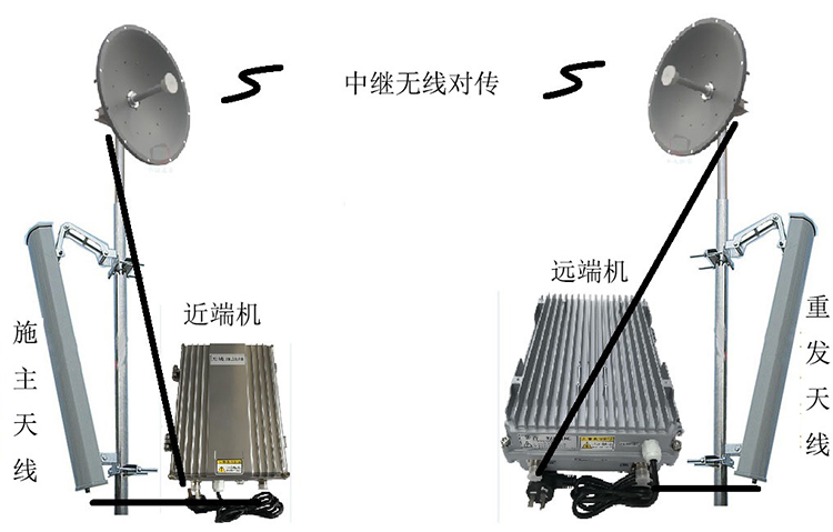 万安智能无线拉远移频中继直放站近端机远端机